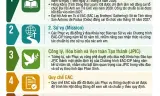 Các Nghị quyết của EAC 2026