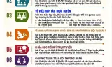 Nghị quyết FCAO 2026