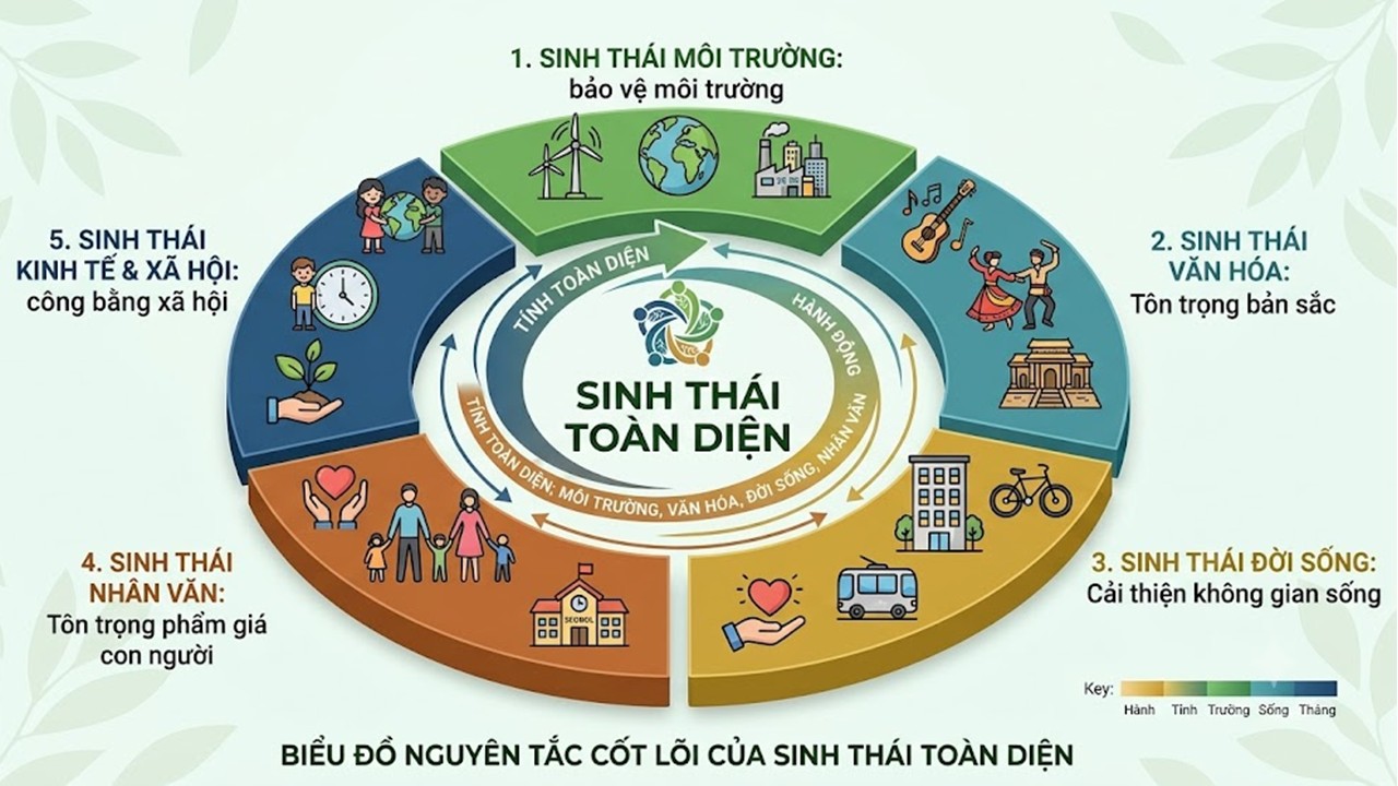 sinh-thai-toan-dien-1788574618.jpg